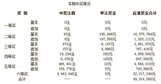 解析澳门彩票开奖结果，友好释义与落实策略