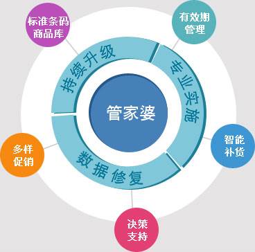 揭秘管家婆精准与对手释义解释落实之道