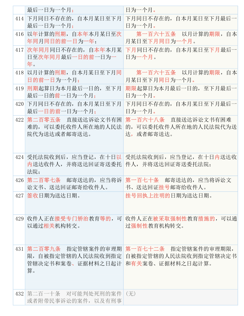 新澳门历史所有记录大全，释义、解释与落实